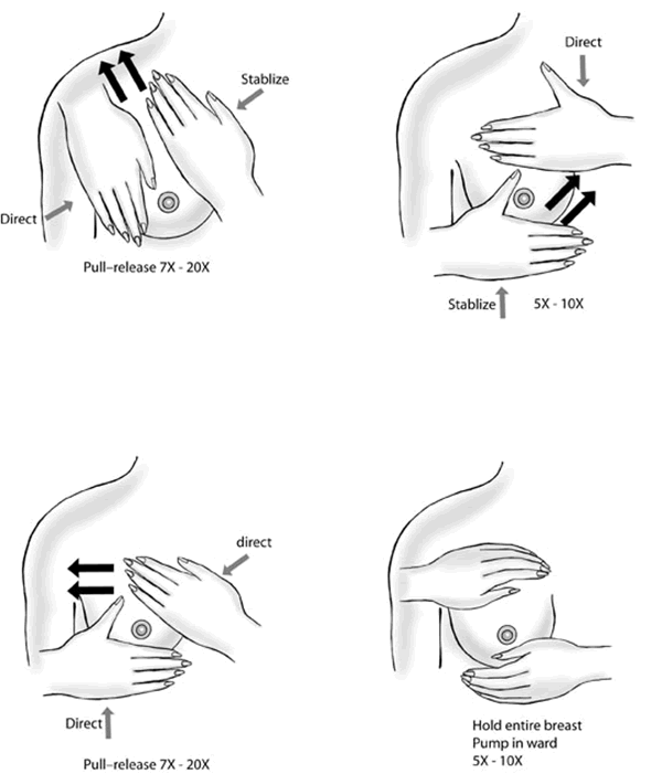 स्तन मसाज करने का सही तरीका